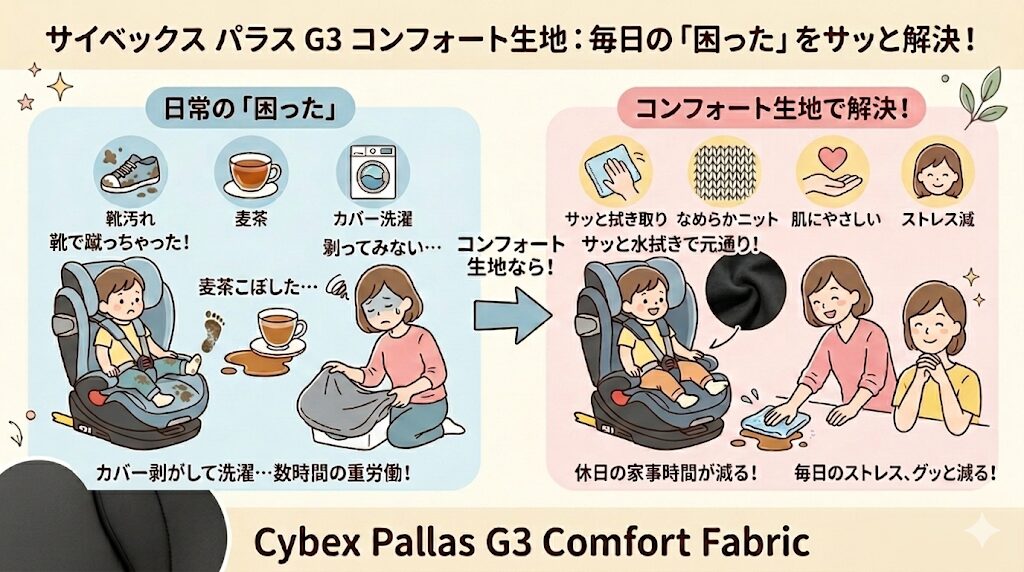 パラスG3のコンフォート：飲みこぼしをサッと拭き取れるニット生地