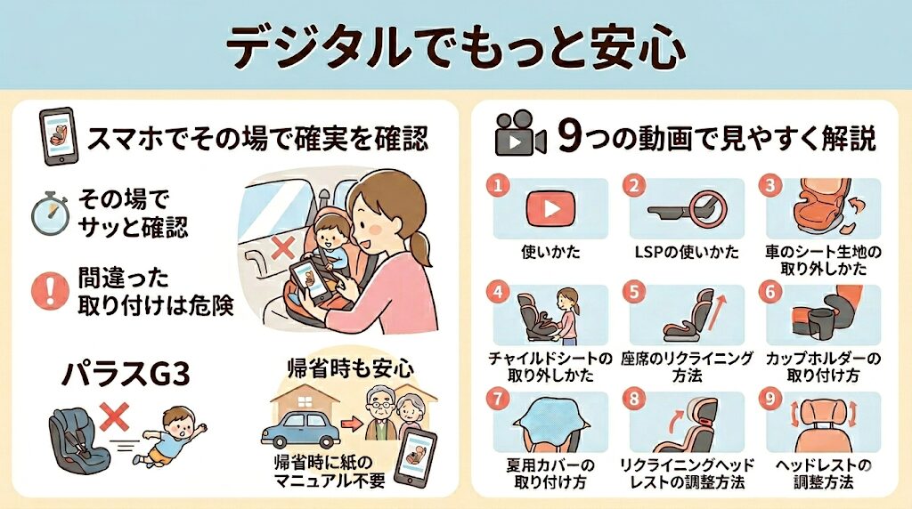 ユーザーガイドの違い：パラスG3はデジタル対応で外出先でも安心