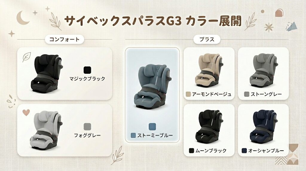 サイベックスパラスG3のカラー：生地ごとに異なる全7色から選べる