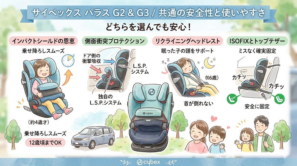 サイベックスパラスG3とパラスG2に共通する安全性と使いやすさ：どっちを選んでも安心