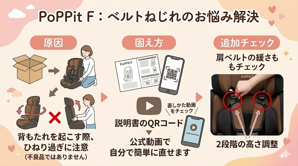 ネビオのポップピットFの悪い口コミ|ベルトのねじれ