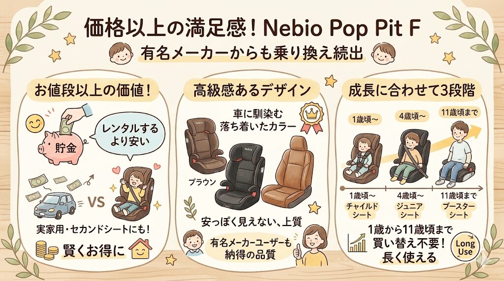 ネビオのポップピットFの良い口コミ|有名メーカー品から乗り換えても納得の「コスパと品質」