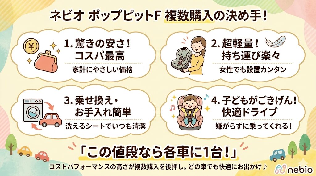 ネビオのポップピットFを複数台購入している人の意見|複数購入している人の声から見る購入する決定打となったポイント