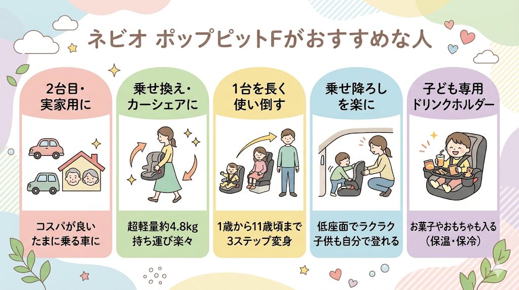 ネビオのポップピットFがおすすめな人