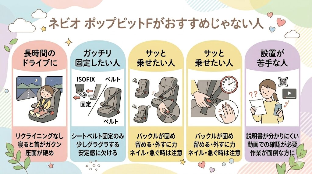 ネビオのポップピットFがおすすめじゃない人