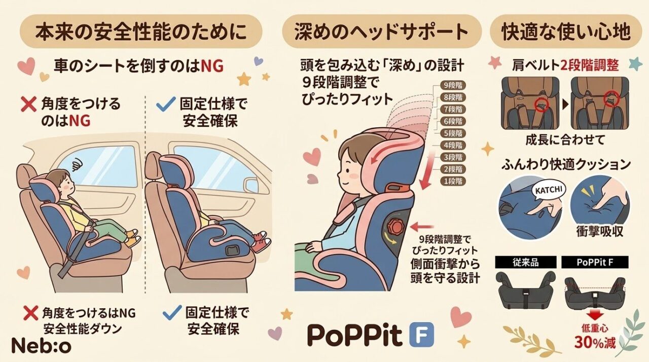 ネビオのポップピットFの悪い口コミ|解決策と機能の確認