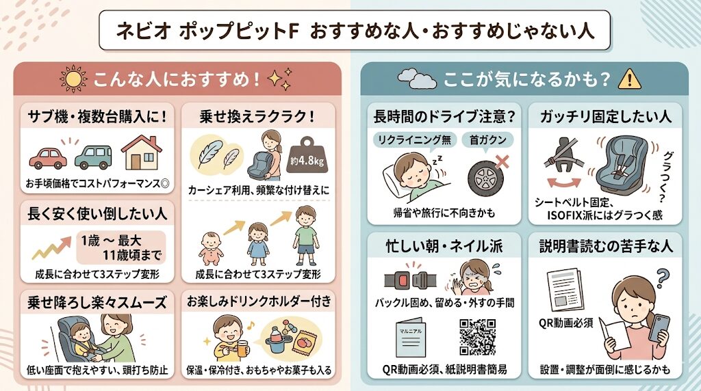 ネビオのポップピットFがおすすめな人とおすすめじゃない人