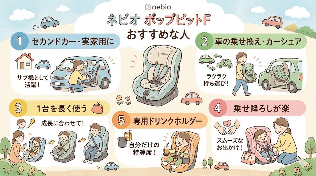 ネビオのポップピットFがおすすめな人