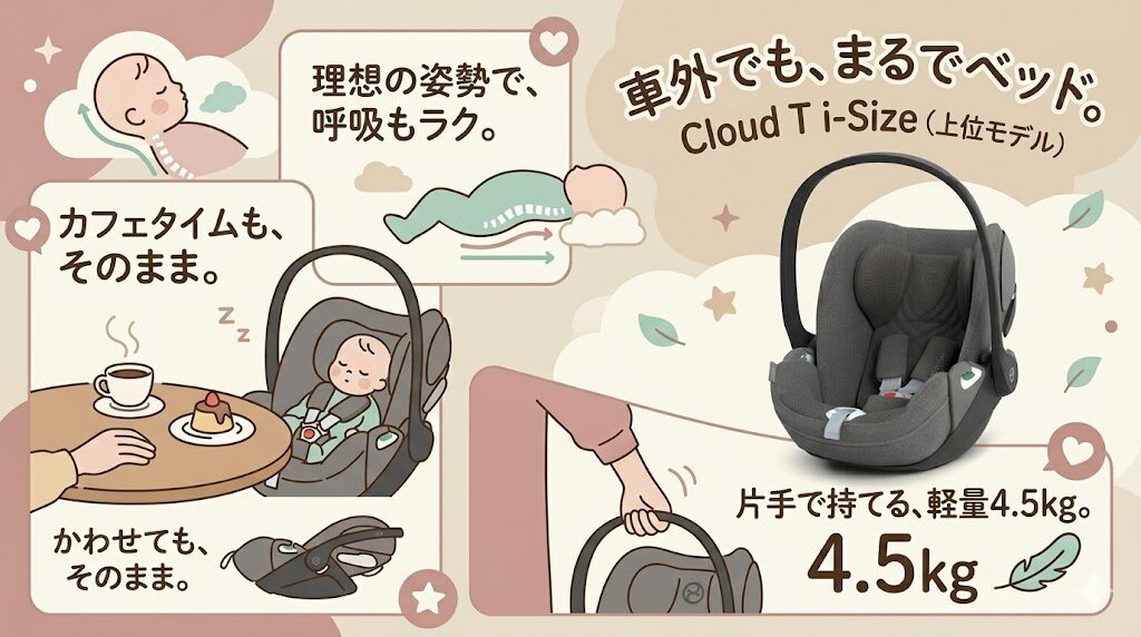 クラウドTi-Size:車外でのフラットポジション機能付き上位モデル