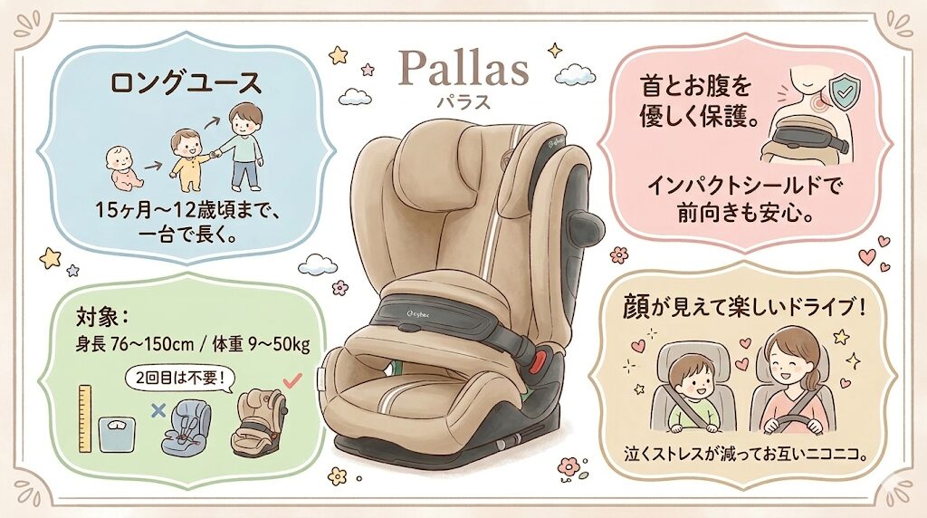 ジュニアシート「パラスG2」:15ヶ月〜12歳頃