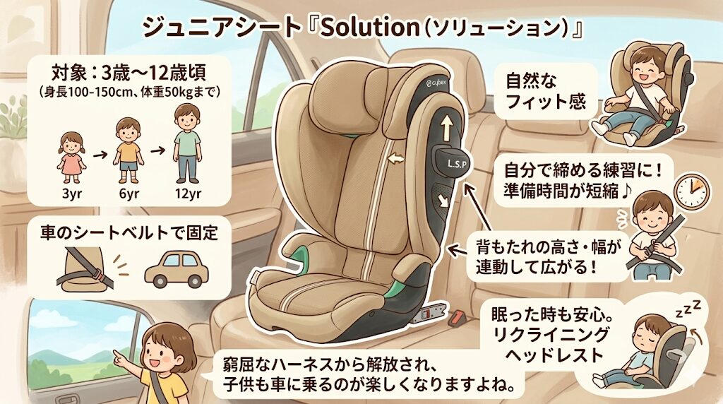 ジュニアシート「ソリューション」:3歳〜12歳頃