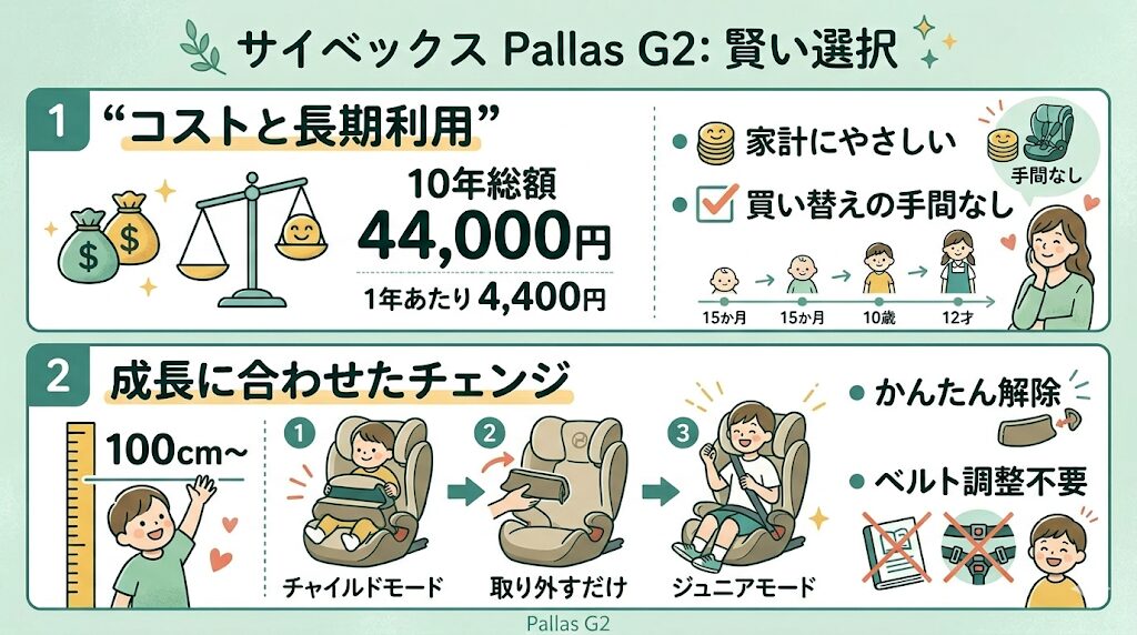 パラスG2おすすめポイント