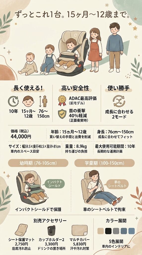 パラスG2:インパクトシールドで1歳半から前向き乗車できるモデル