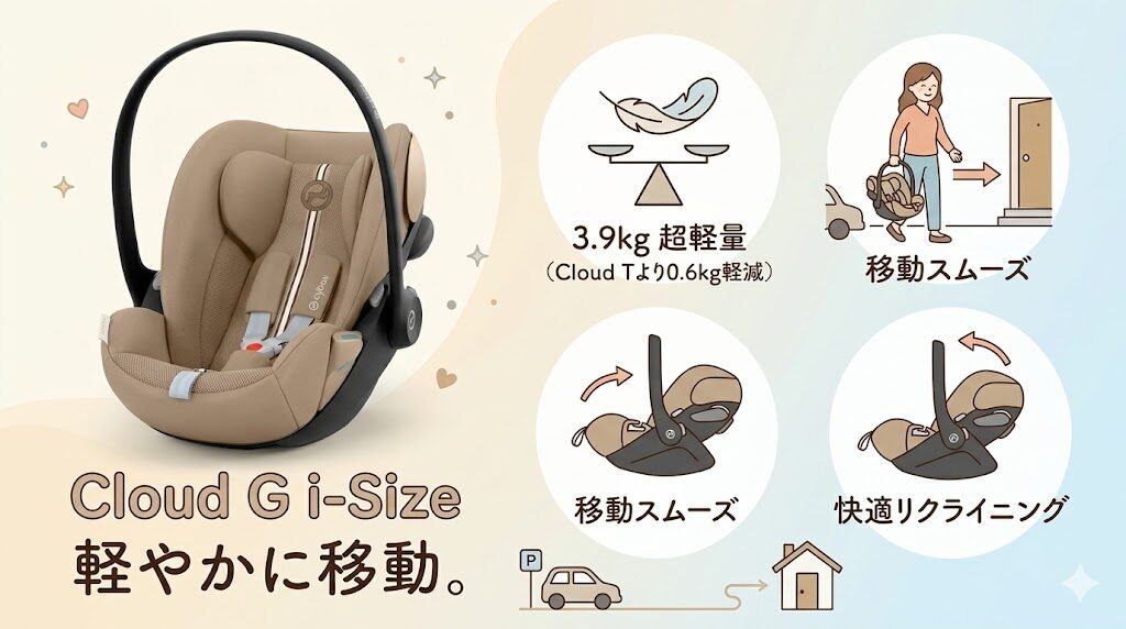 クラウドGi-Size:家から車への持ち運びが楽な軽量モデル
