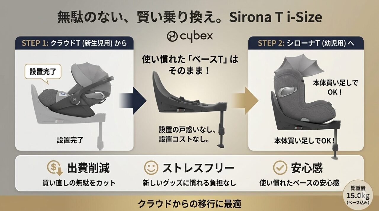 シローナTi-Size:ベースTを流用できる無駄のない乗り換えモデル