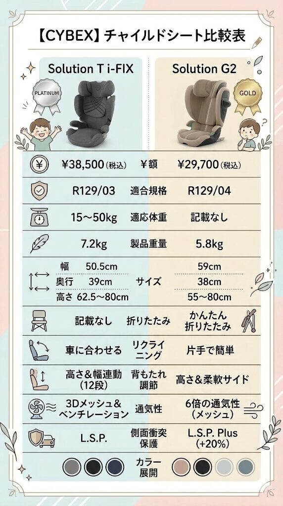 ソリューションG2とソリューションTi-FIXはどっちがいい?