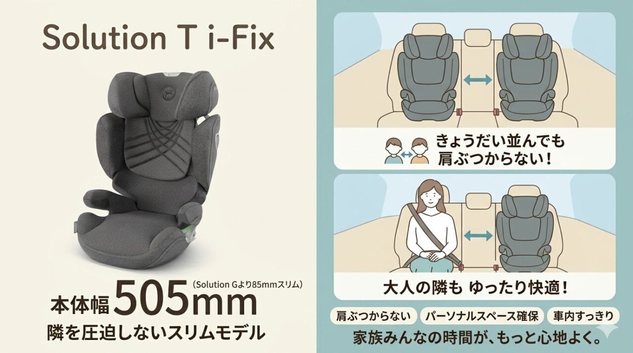 ソリューションTi-FIX:本体幅505mmで隣の席を圧迫しないスリムモデル