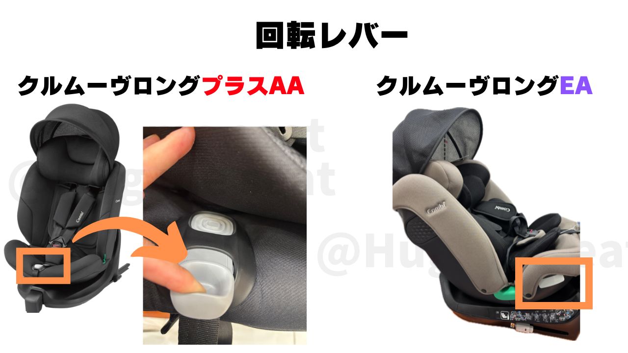 クルムーヴロングプラスAAとクルムーヴロングEAの回転レバーの方法【実際の写真】