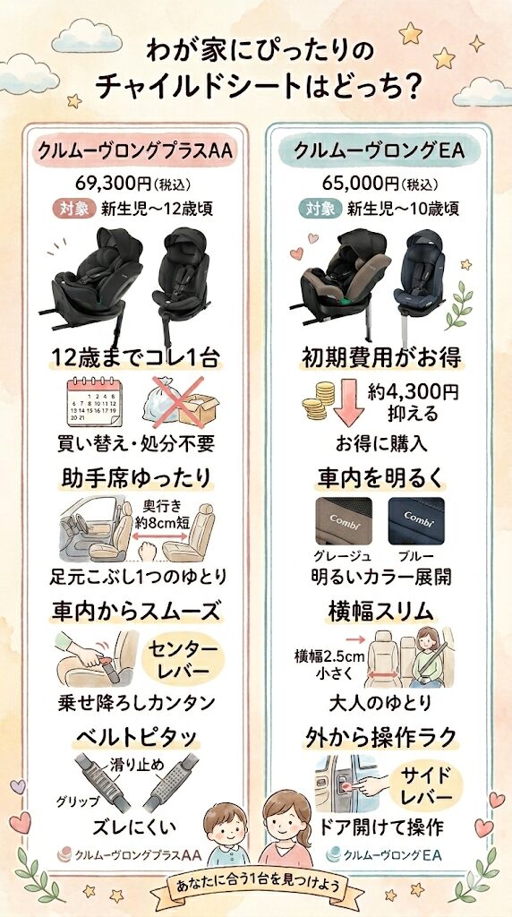 あなたはどっちがおすすめなのか診断チャート