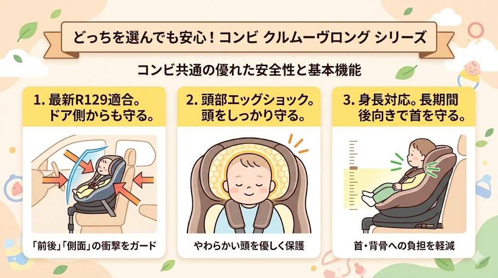 コンビのクルムーヴロングプラスAAとクルムーヴロングEAのどっちを選んでも安心！コンビ共通の優れた安全性と基本機能