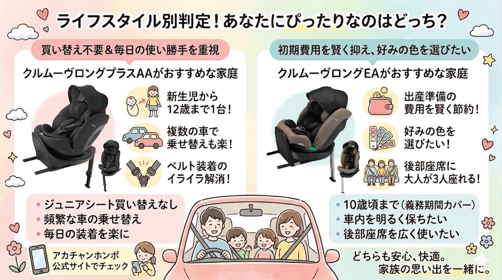 ライフスタイル別で判定！クルムーヴロングプラスAAとクルムーヴロングEA・あなたにぴったりなのはどっち？