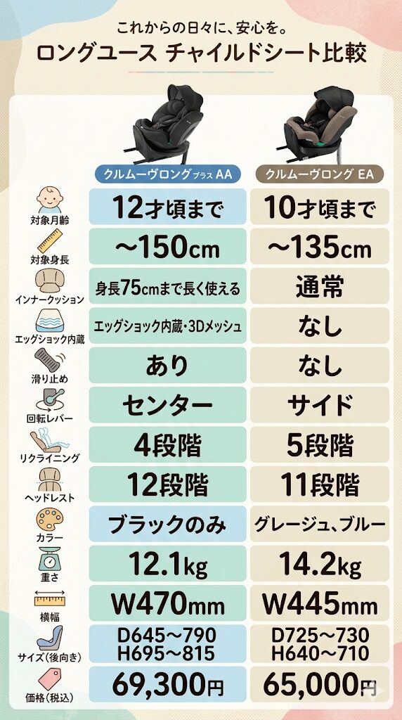 クルムーヴロングプラスAAとクルムーヴロングEAの違いを比較