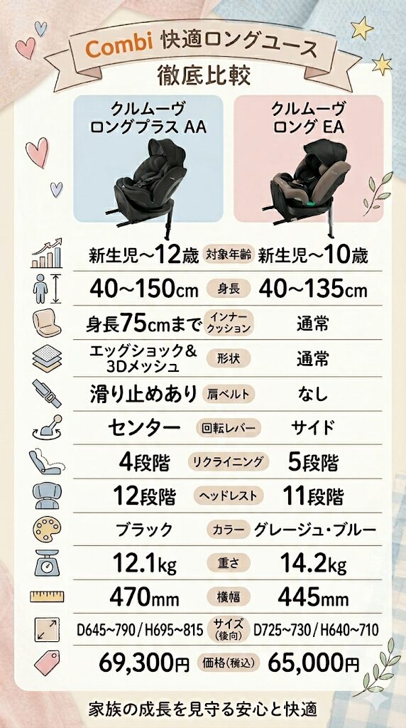 クルムーヴロングプラスAAとクルムーヴロングEAの違い