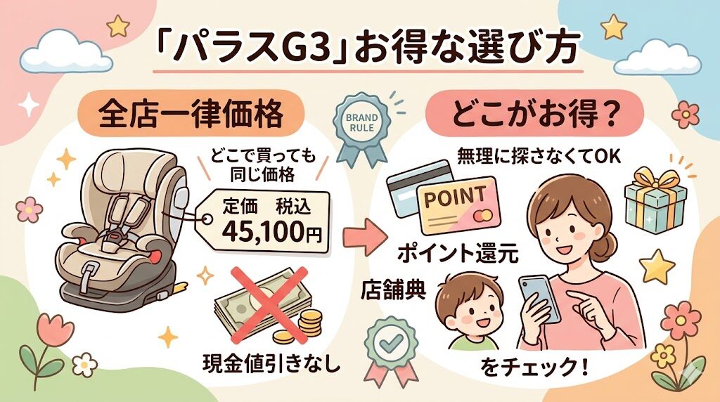 サイベックスパラスG3はどこで買っても定価は税込45,100円｜現金での値引きはなし