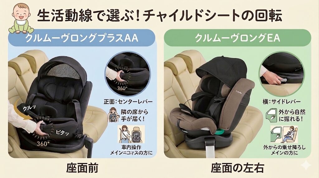 回転レバー：センターレバーのクルムーヴロングプラスAA