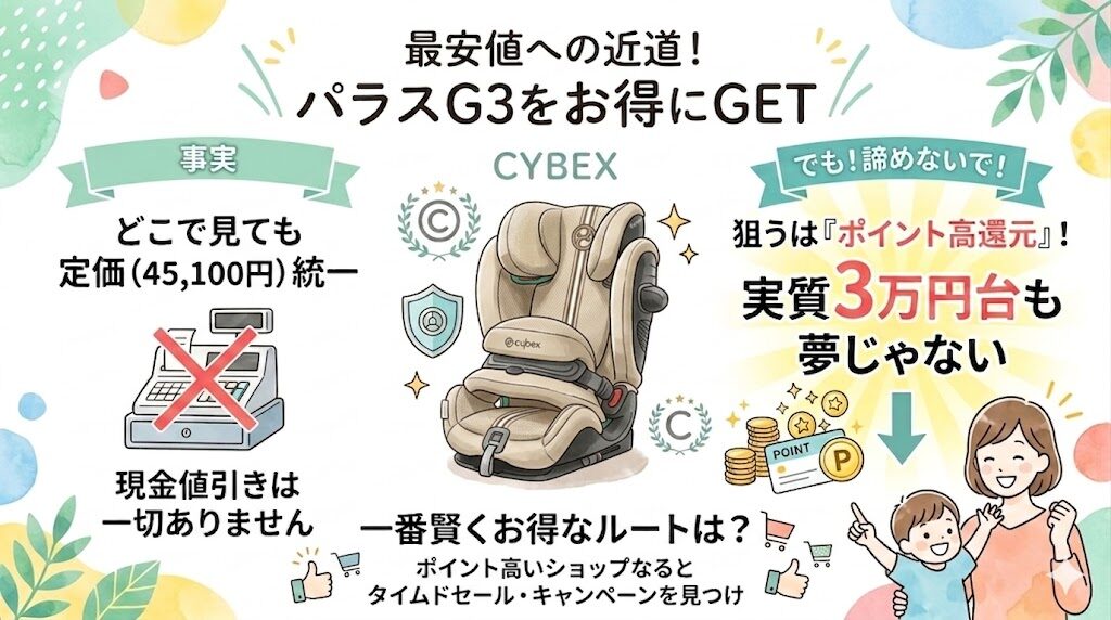 サイベックスのパラスG3は楽天市場が最安値で3万円台