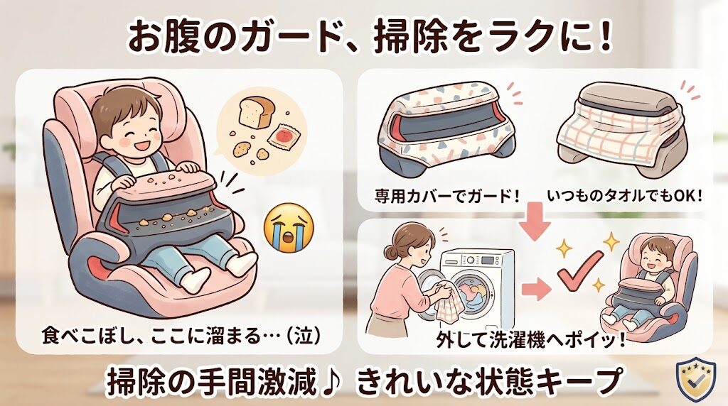 サイベックスパラスG3の悪い口コミ：インパクトシールド上に食べこぼしが溜まる