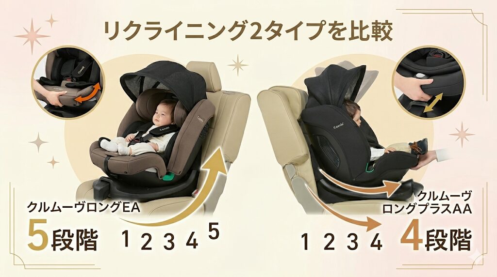 リクライニング：呼吸しやすい姿勢を細かく作れるのはクルムーヴロングプラスAA