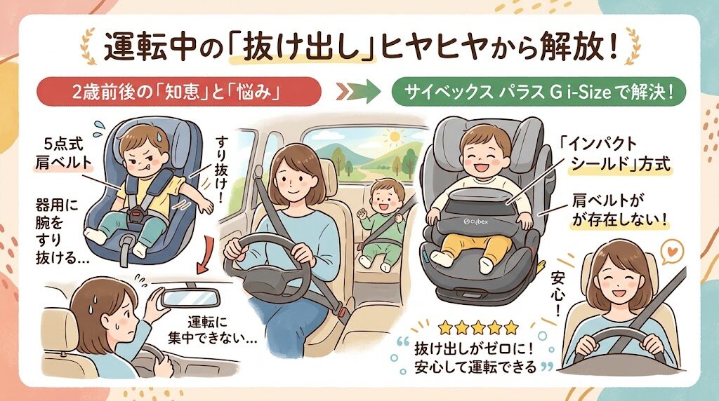 サイベックスパラスG3の良い口コミ：運転中の抜け出しヒヤヒヤから解放