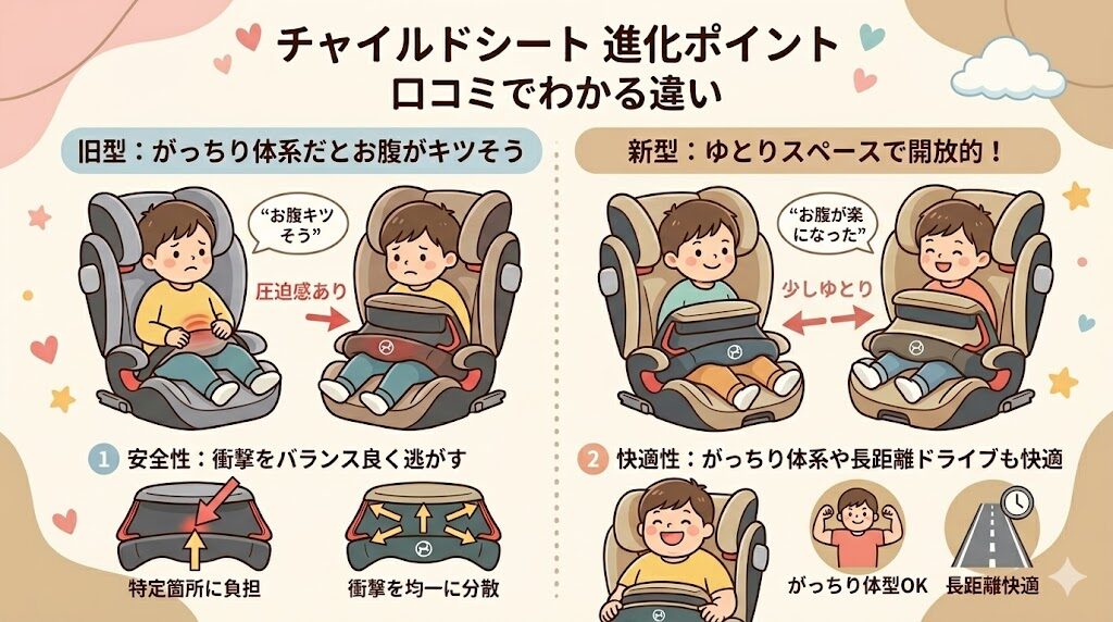 サイベックスパラスG3と旧型パラスG2の違いは？口コミでわかる進化ポイント