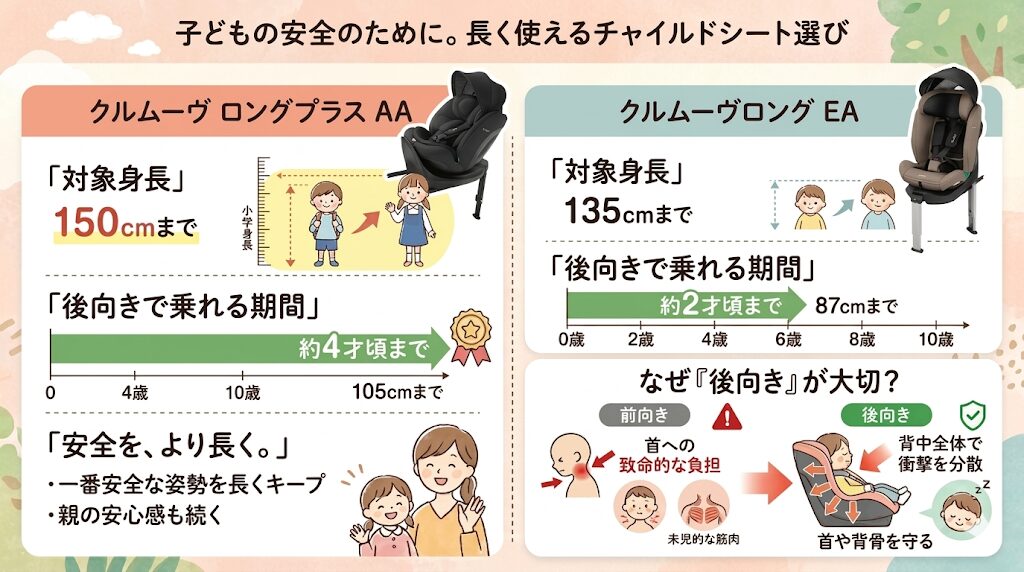 対象身長：小学校高学年でも窮屈にならないのはクルムーヴロングプラスAA