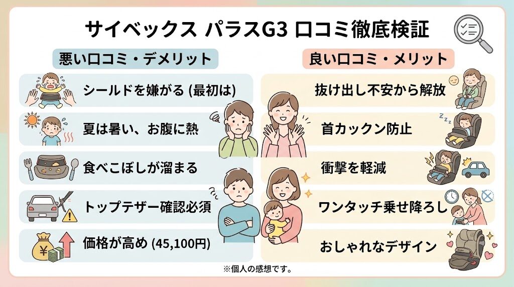 結論：サイベックスパラスG3の良い口コミ・悪い口コミ