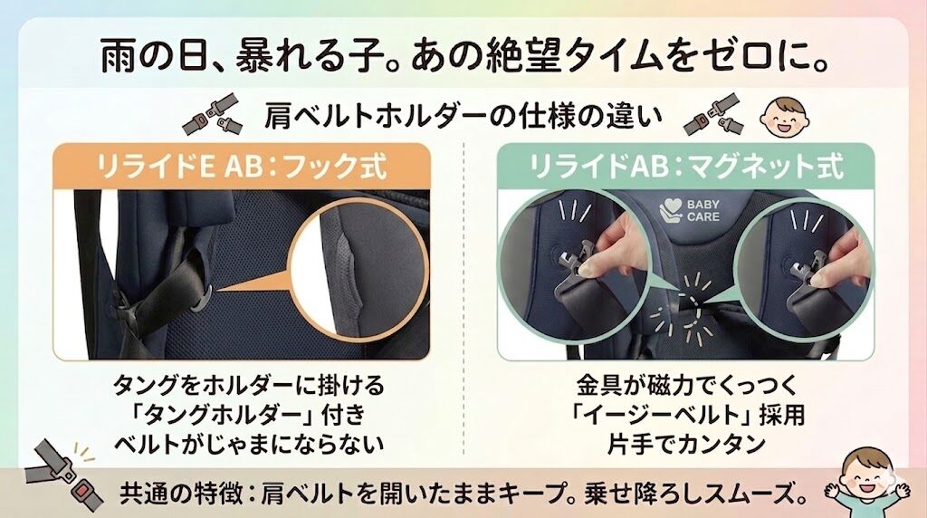 リライドE ABとリライドABの違いはベルトホルダーの仕様
