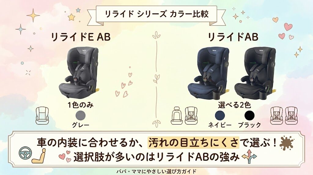本体カラーのバリエーションに違いあり（リライドE ABは1色・リライドABは2色）