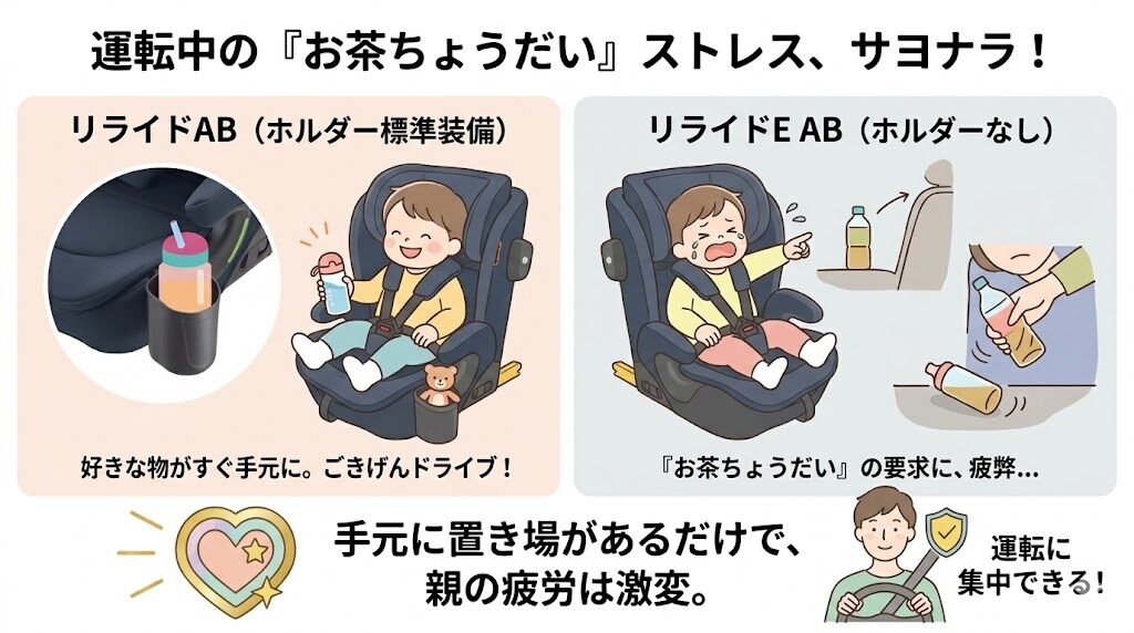 リライドE ABとリライドABの違いはサッと置ける専用カップホルダーの有無
