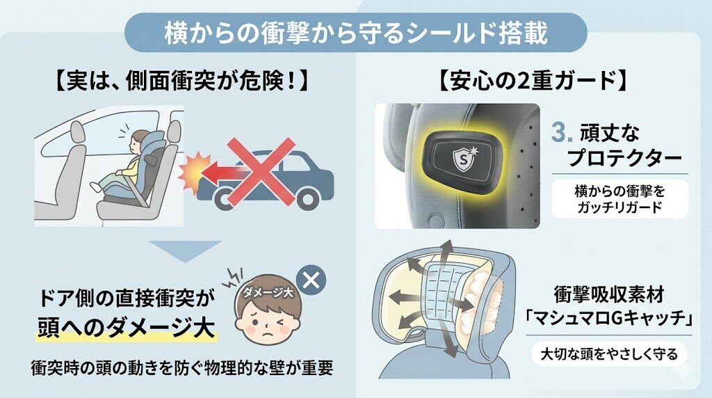 リライドE ABとリライドABは側面の衝突から守るシールドあり。