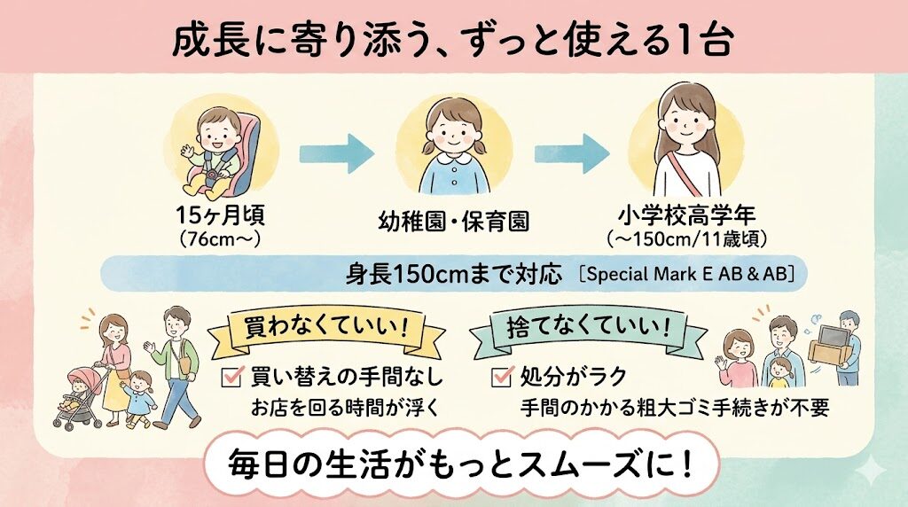 リライドE ABとリライドABは身長150cmまで対応