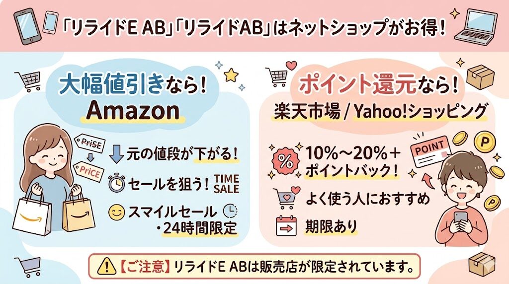 アップリカのリライドE ABとリライドABはネットショップでの購入がお得