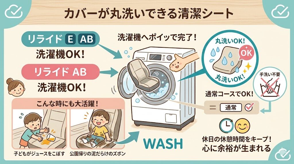 リライドE ABとリライドABはカバーを洗濯機で丸洗いできる清潔なシート
