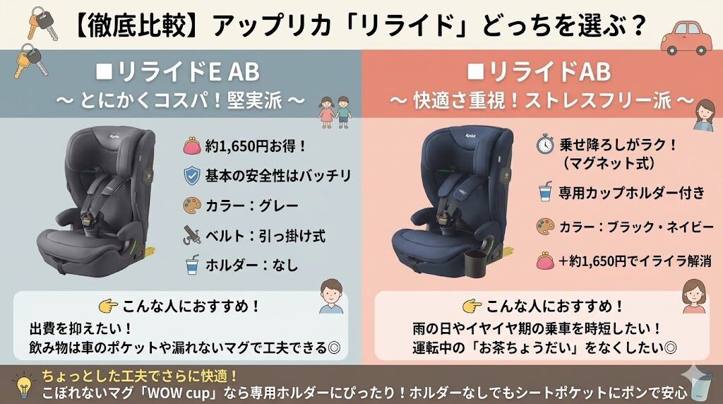 アップリカのリライドE ABとリライドABはどっちがどんな人におすすめかまとめました。