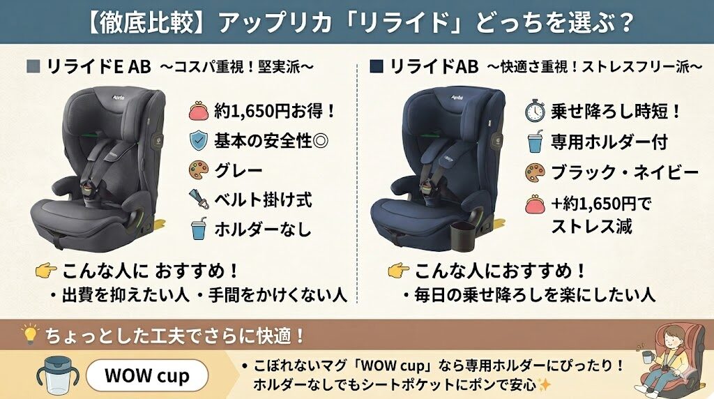 リライドE ABとリライドABはどっちがどんな人におすすめ？