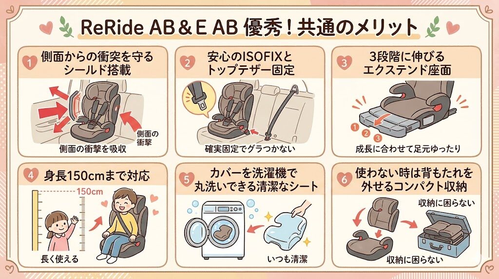 アップリカのリライドABとリライドE ABどっちも優秀！共通のメリット