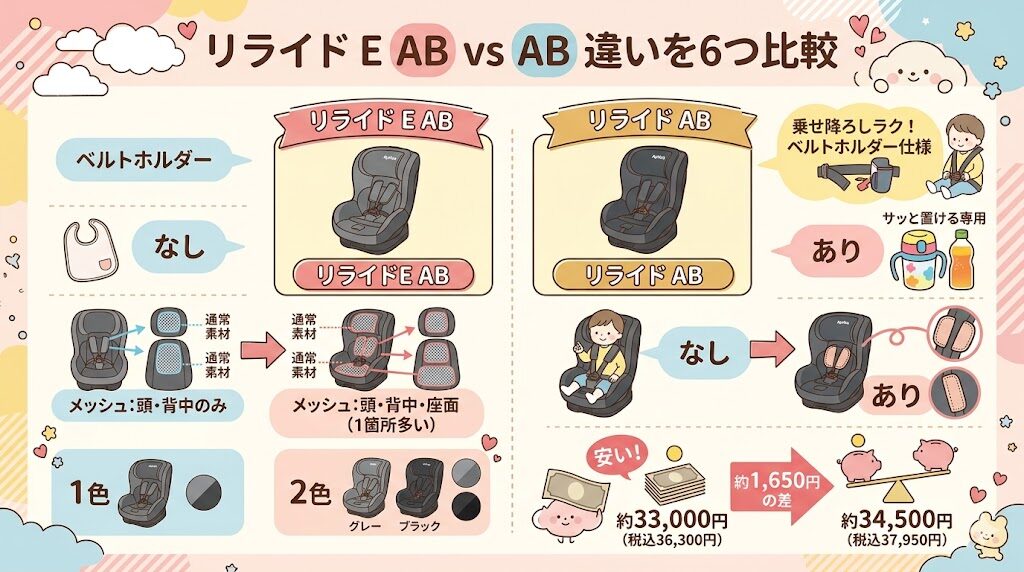アップリカのリライドE ABとリライドABの違い6つを比較