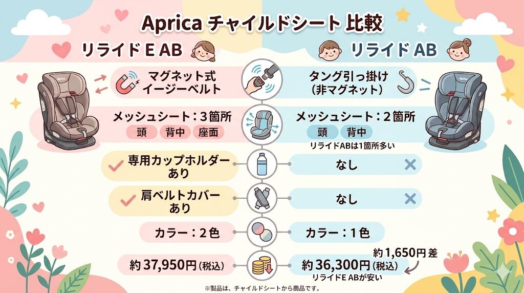 まとめ：リライドE ABとリライドABの違いは乗せ降ろしのストレス解消かコスパ重視か