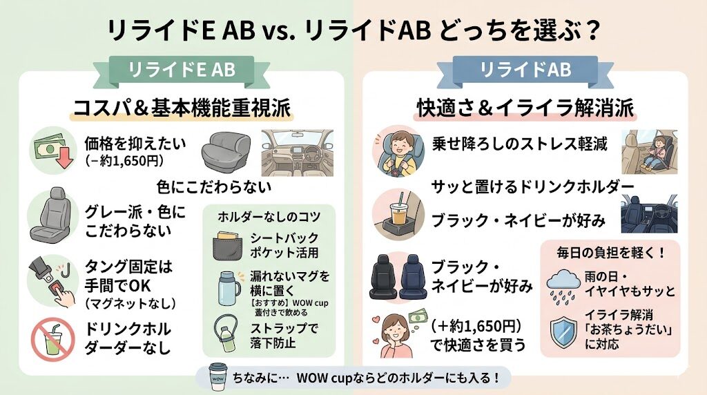 リライドE ABとリライドABはどっちがどんな人におすすめ？
