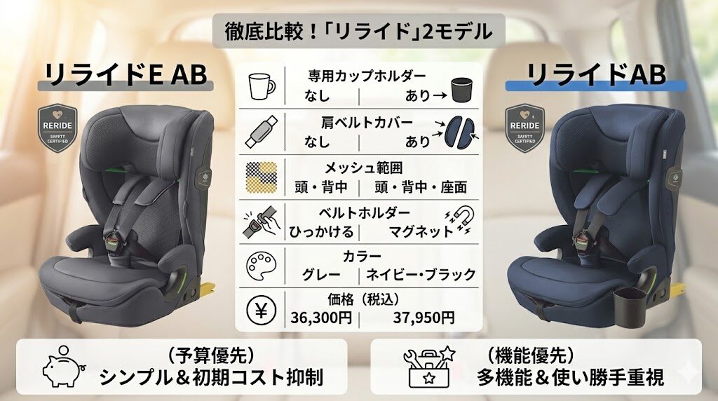 口コミから見る後悔しない選び方｜アップリカのリライドE ABとリライドABの違い